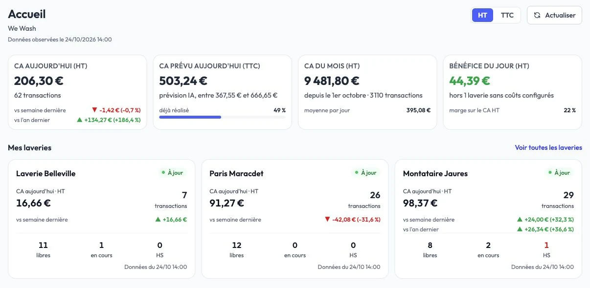 Plusieurs laveries équipées Touch'N Pay réunies sur le tableau de bord LavPilote